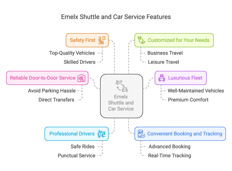 Why Choose Emelx Shuttle and Car Service from Irvine to Los Angeles Airport (LAX)