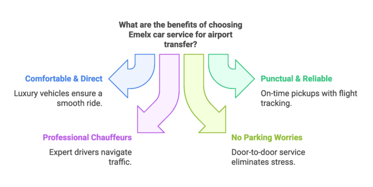 Why Take the Car Service From Irvine to LAX